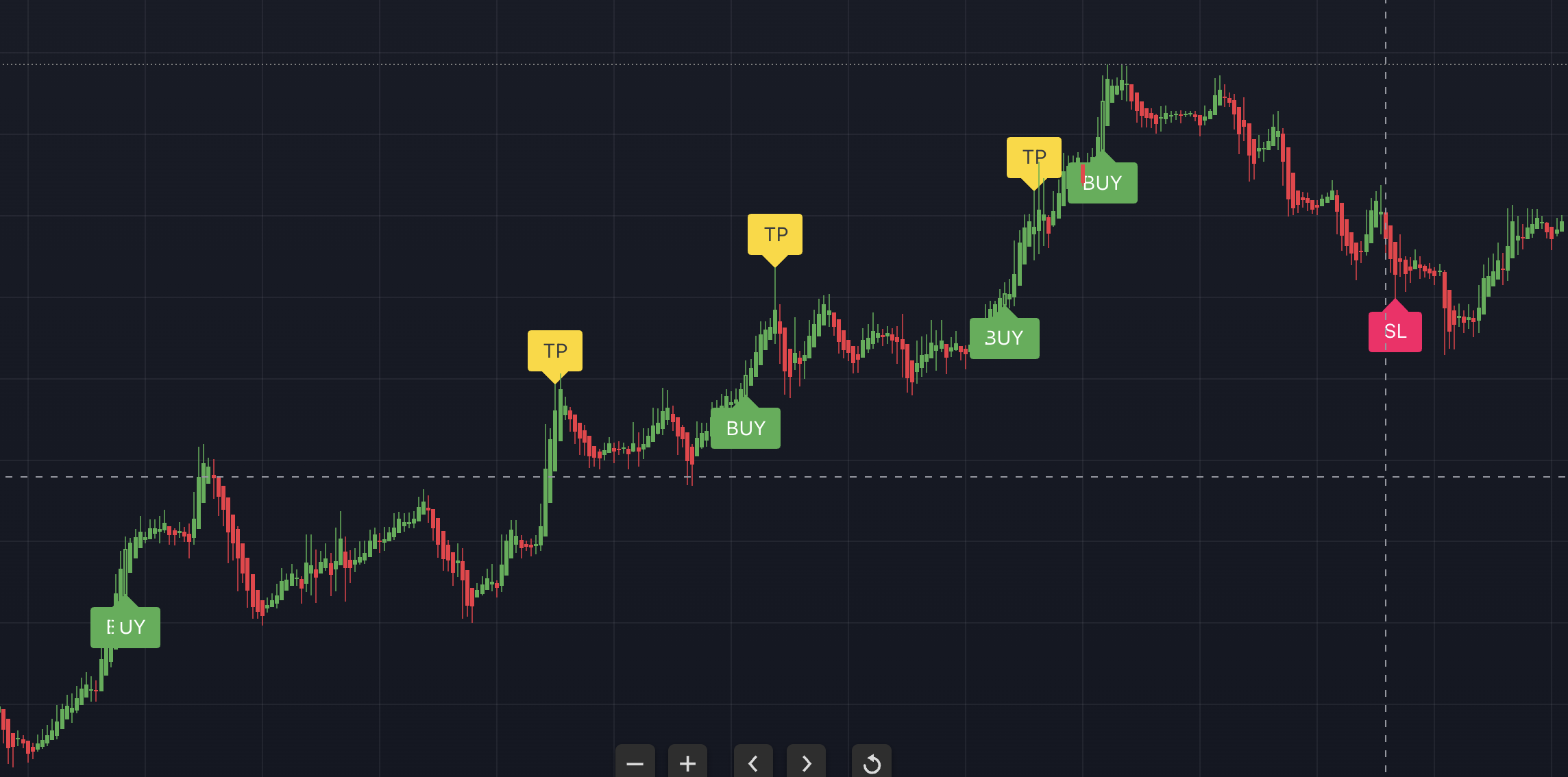 GBP/USD specialized sell signal with volatility-adjusted risk management